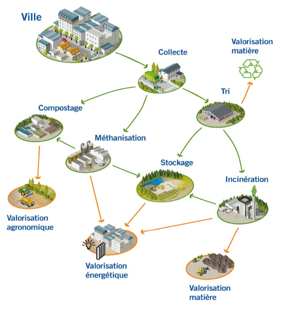 Urbaser Environnement - Nos métiers Urbaser Environnement - Nos métiers