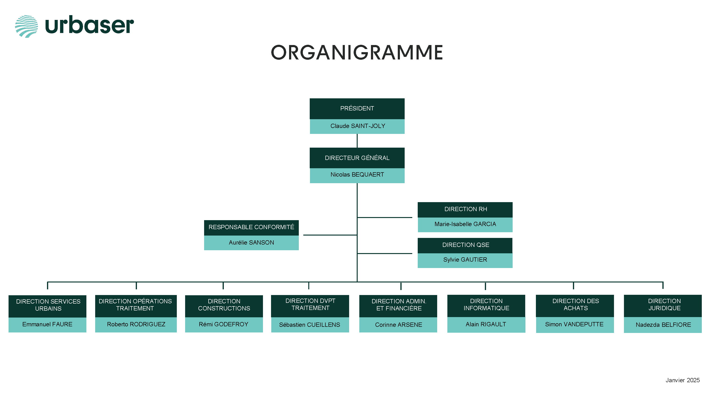 Urbaser Environnement - Organigramme